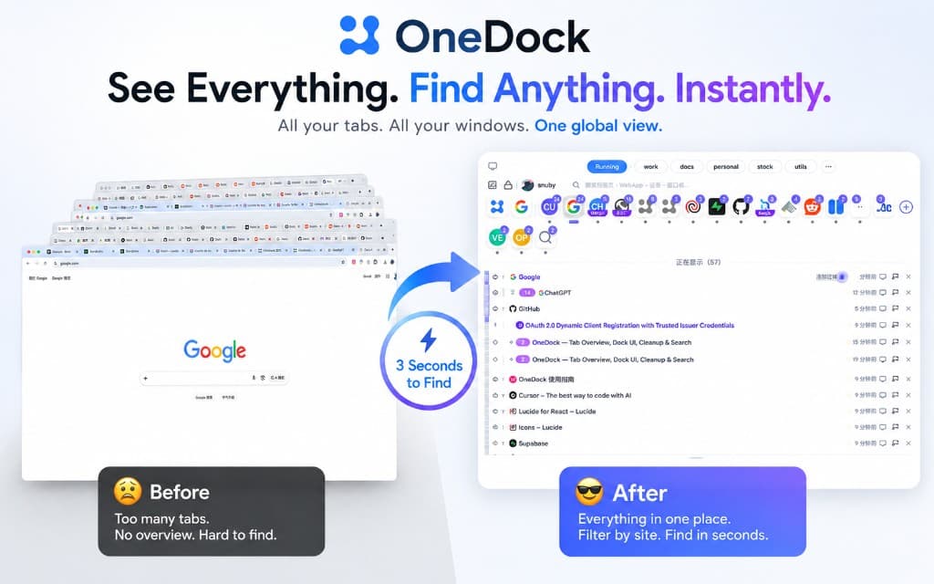 OneDock before and after: chaotic tabs become one global view